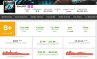 B2K's earnings (Image via Social Blade)